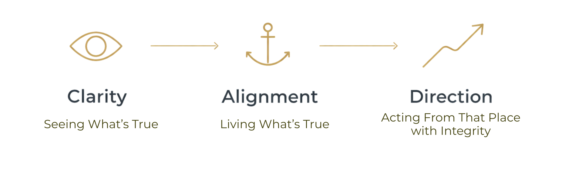 clarity.alignment.direction trnsprnt